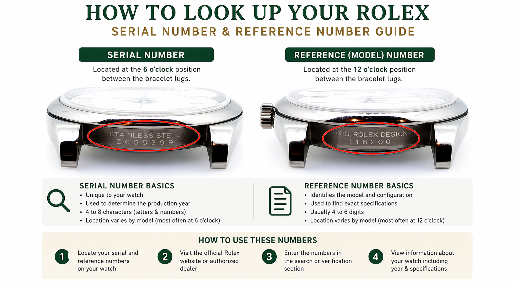 how to look up a Rolex serial number and reference number.